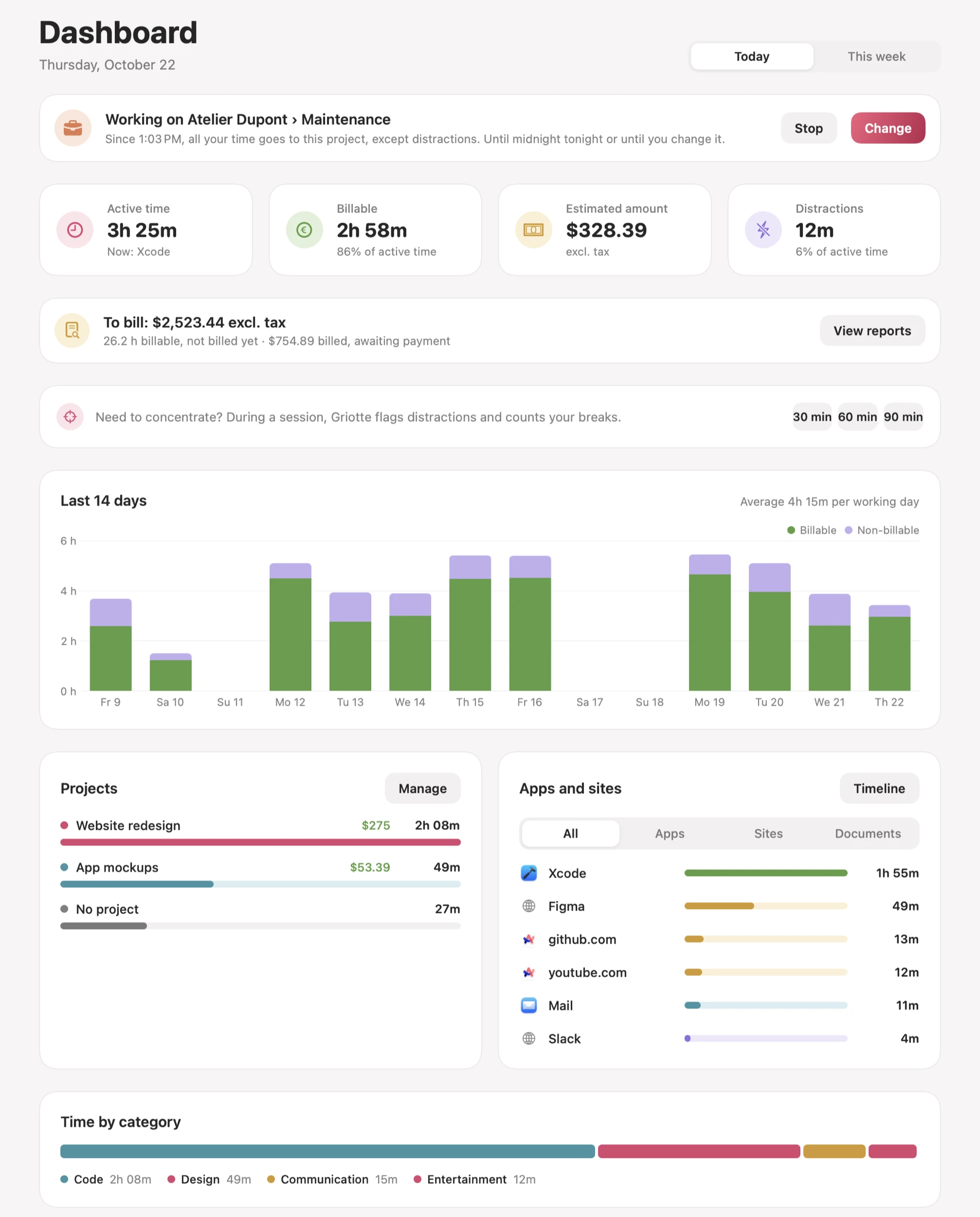 Griotte dashboard: 3h 25m of active time, 2h 58m billable, €328.39 estimated excluding tax, €2,791.94 left to bill, a chart of the last 14 days, time by project and by app.