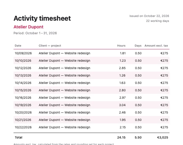 Activity timesheet PDF generated by Griotte for the client Atelier Dupont, October 2026: half-day entries for the Website redesign project, 24.15 hours, 5.50 days, €3,025 excluding tax.