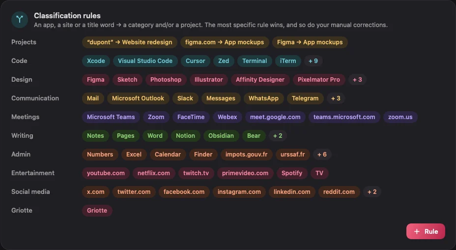 Griotte classification rules in dark mode.